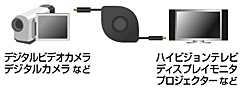 HDMI-HDMI