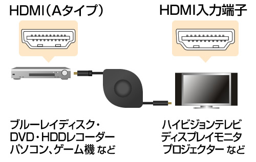 HDMI-HDMI