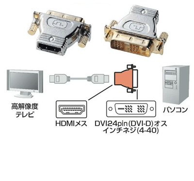 HDMI-DVIϊ