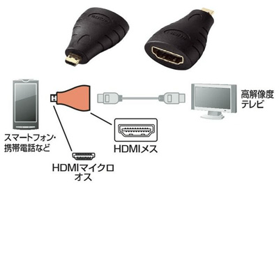 HDMI-}CNHDMIϊ