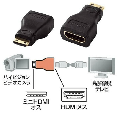 HDMI-~jHDMIϊ