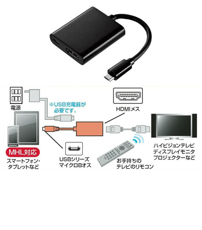 }CNUSB-HDMIϊ