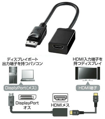 DisplayPort-HDMIϊ