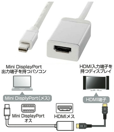 MiniDisplayPort-HDMIϊ