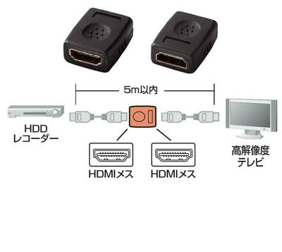 HDMI-HDMIp