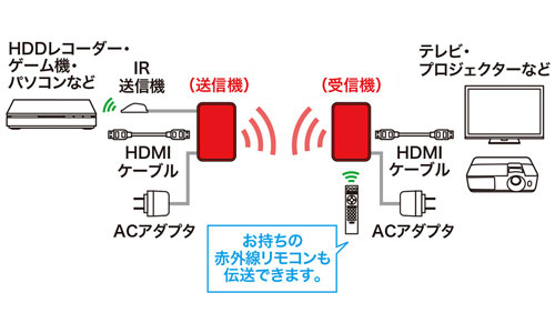 CXHDMI