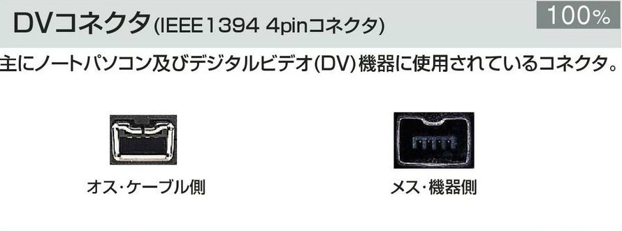 IEEE1394ケーブルの選び方｜通販ならサンワダイレクト