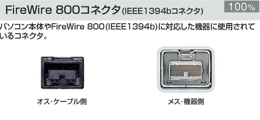 IEEE1394ケーブルの選び方｜通販ならサンワダイレクト