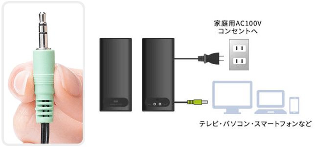 3.5mmプラグ接続
