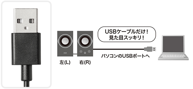 USB接続