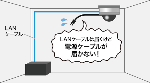 LANP[u͓͂ǁAdP[u͂Ȃ