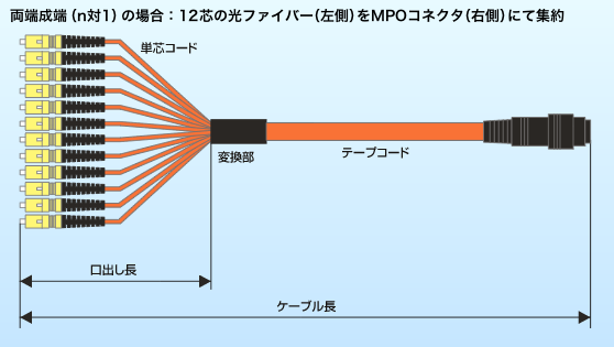 P[uOϗ@[[in1j̏ꍇ