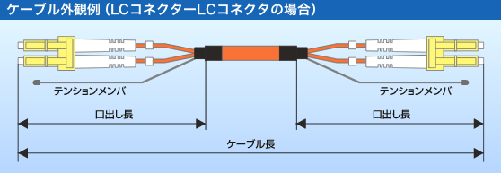 光ファイバーケーブルの販売商品一覧｜通販ならサンワダイレクト