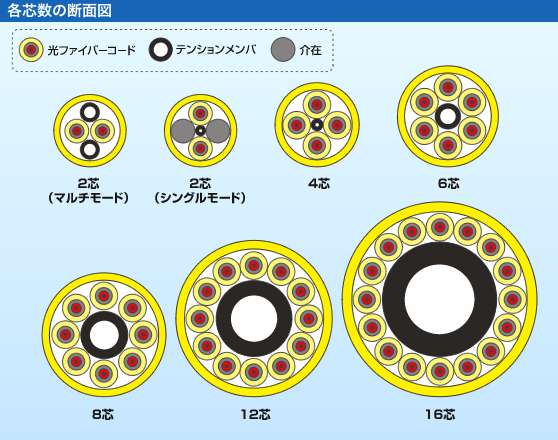 光ファイバーケーブルの販売商品一覧｜通販ならサンワダイレクト