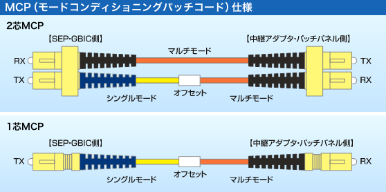 光ファイバーケーブルの販売商品一覧｜通販ならサンワダイレクト