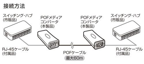 光メディアコンバータ・SFPの販売商品一覧｜通販ならサンワダイレクト