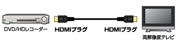 HDMI-HDMI