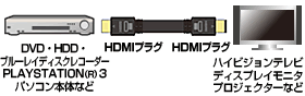 HDMI-HDMI