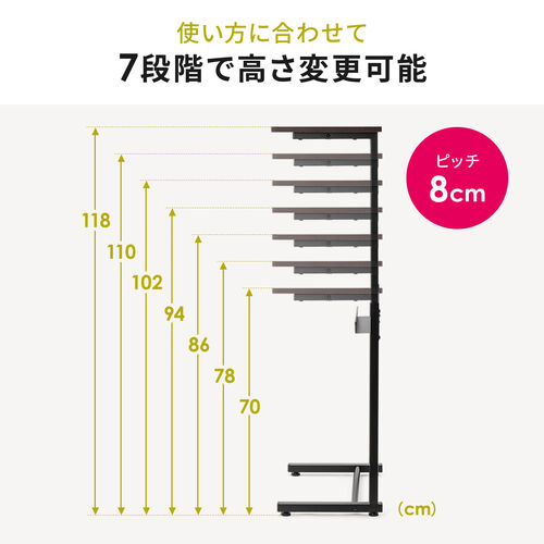 7�i�K�����ŗ��z�̍�����