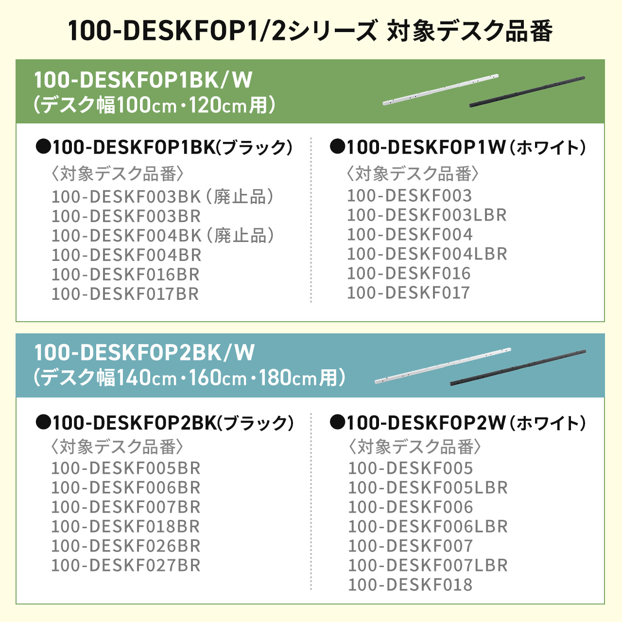 �����p���[���t�H�[�X�����g �V���v���f�X�N��p �f�X�N��100/120cm�Ή� �z���C�g