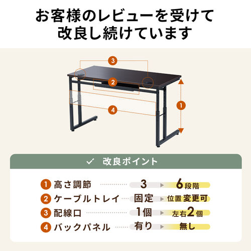 ���[�f�X�N �p�\�R���f�X�N �������� ����38cm�`58cm 6�i�K�� ��90cm ���s45cm �P�[�u���z���� �^�b�v�� �Q�[�~���O �׋��� �u���E��