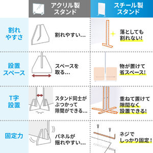 卓上アクリルパーテーション 透明アクリル 幅60cm 高さ調整 スチールフレーム 飛沫防止 自立 窓付き 100-DPT014C