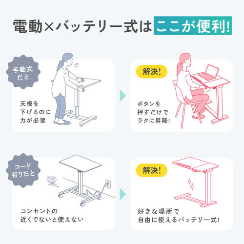 サンワダイレクト本店 サンワサプライ【オフィス・PC周辺通販】