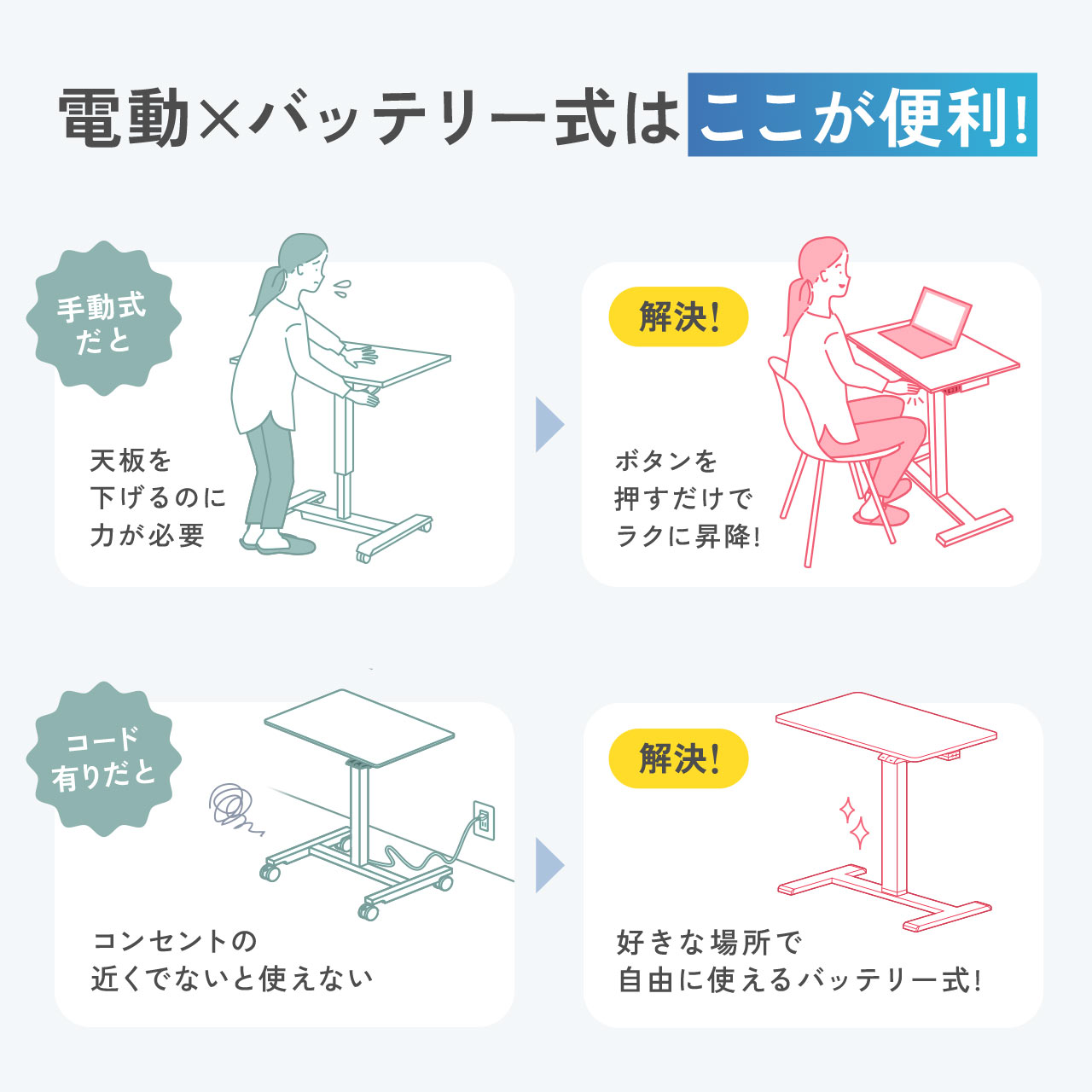 サンワダイレクト本店 サンワサプライ【オフィス・PC周辺通販】