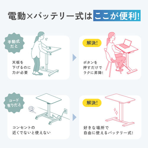 美品電動昇降式パソコンデスクモバイルバッテリー稼働 サンワダイレクト本店 サンワサプライ【オフィス・PC周辺通販】