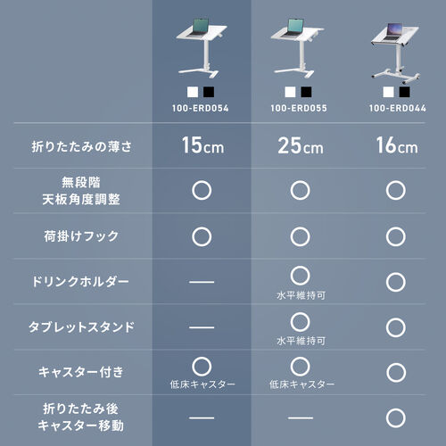 サンワダイレクト本店 サンワサプライ【オフィス・PC周辺通販】