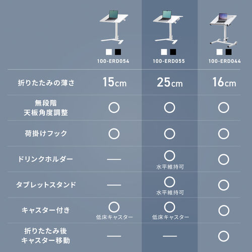サンワダイレクト本店 サンワサプライ【オフィス・PC周辺通販】