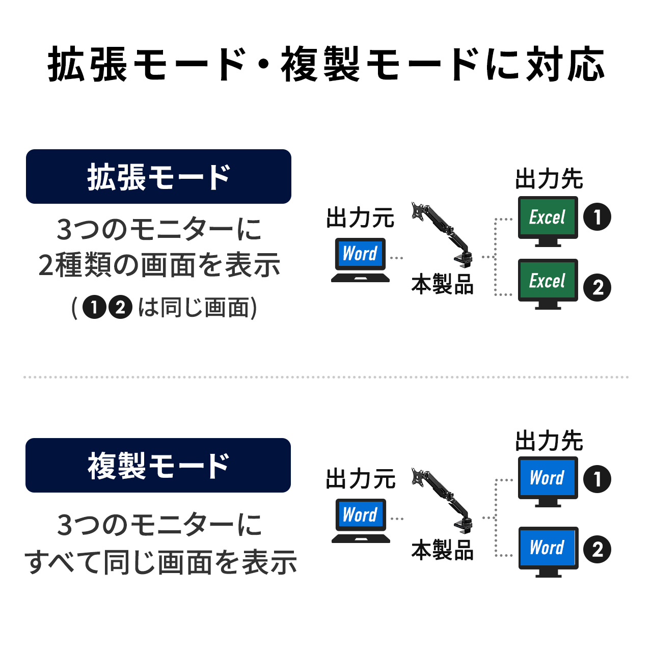 【ビジネス応援セール】モニターアーム ドッキングステーション一体型 4K HDMI対応 10 in1 Type-C接続 ガス圧式 1～10kgまで 100-LA066BK