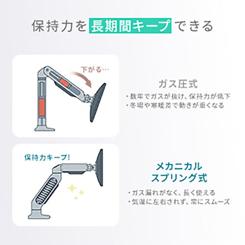 ���j�^�[�A�[���f�B�X�v���C�A�[�� �V���O�� �N�����v���t�� 40�C���`�Ή� 2�`12kg�Ή� �V���o�[