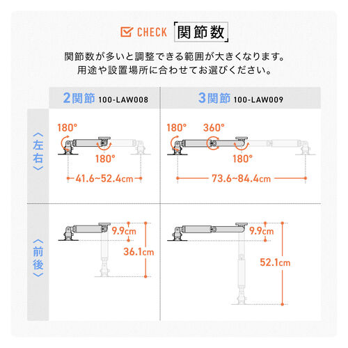 �y8��Z�b�g�z���j�^�[�A�[�� �ǐݒu �K�X���� 32�C���`�Ή� �㉺ ���E���� 3�֐� �u���b�N