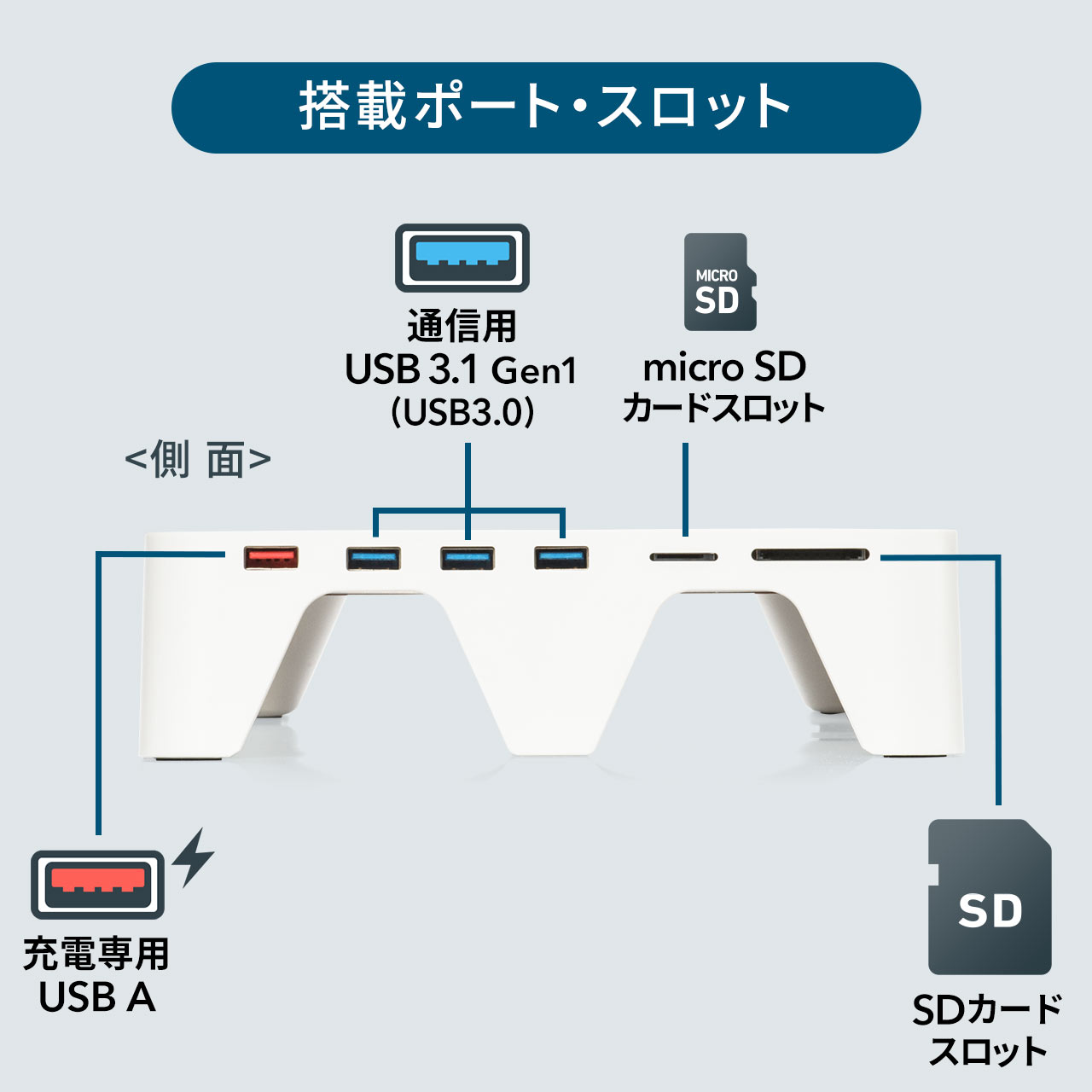 j^[  60cm USBnu J[h[_[ [d|[g ؐ CguE 100-MR160