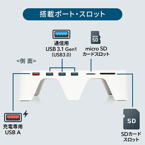j^[  60cm USBnu J[h[_[ [d|[g ؐ CguE 100-MR160