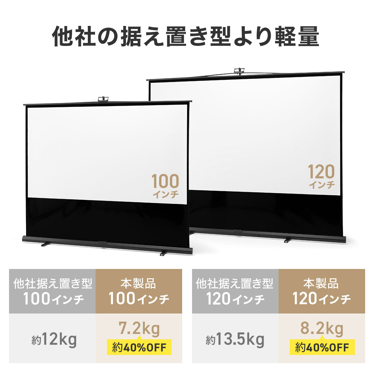 サンワダイレクト本店 サンワサプライ【オフィス・PC周辺通販】