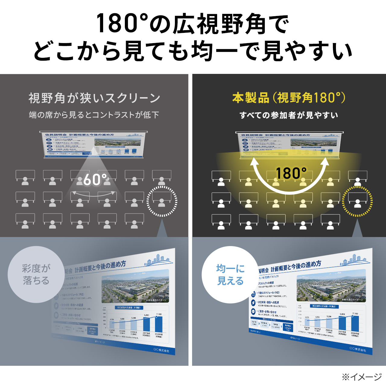 サンワダイレクト本店 サンワサプライ【オフィス・PC周辺通販】