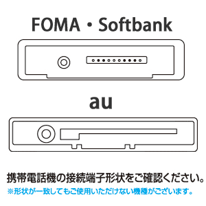 ԍڌgя[didocomo FOMAASoftbankAauΉj 200-CAR001