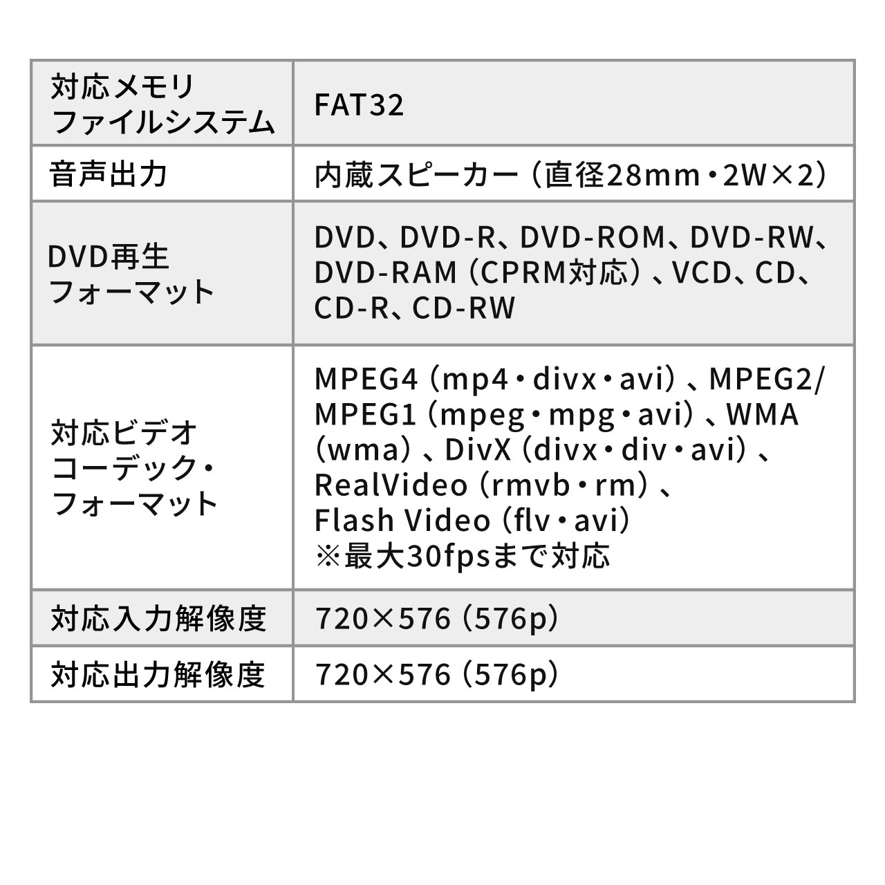 ԍڃwbhXgj^[ DVDv[[ HDMI microSD USB[Đ@\ 200-CAR073