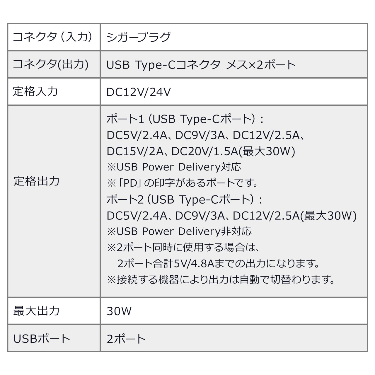 yGWZ[zJ[`[W[ USB Type-C~2 USB PD30W 5V/2.4A VK[\Pbg USB [d 200-CAR088C