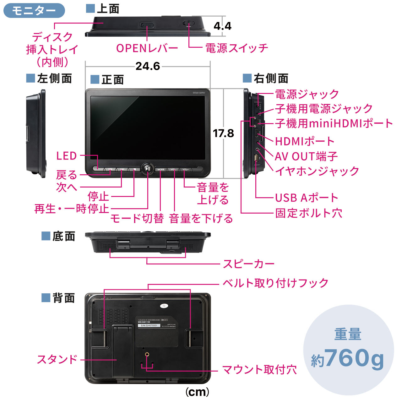 wbhXgj^[ 㕔 10.1C` e@/q@ 2Zbg A ԍڃj^[ DVDv[[ HDMI 3.5mm~jvO USBΉ 200-CAR112D