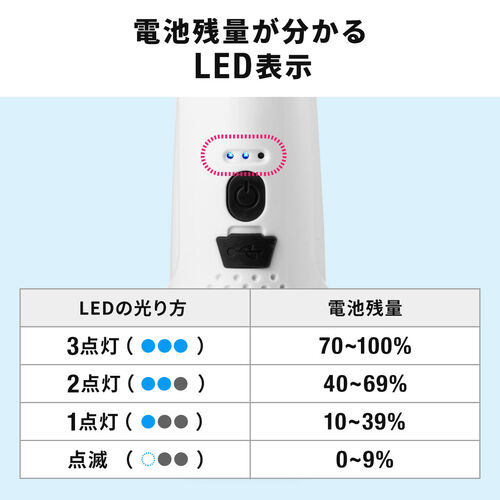 電動エアダスター 強力 充電式 3段階風量調整 LEDライト付 ガス不使用 ノズル付き 200-CD065