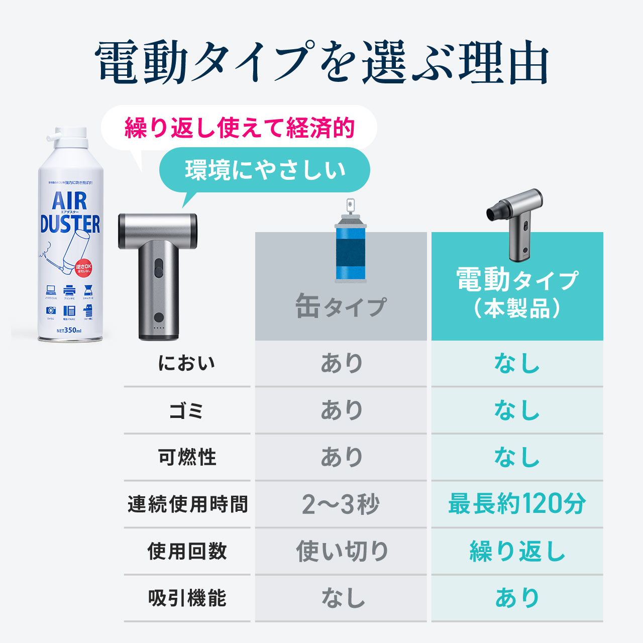 サンワダイレクト本店 サンワサプライ【オフィス・PC周辺通販】