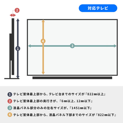 テレビ保護パネル（液晶テレビ・テレビフィルター・65型・65インチ・簡単取り付け）