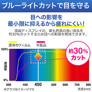 プライバシーフィルター 覗き見防止 13.3型ワイド ノートパソコン