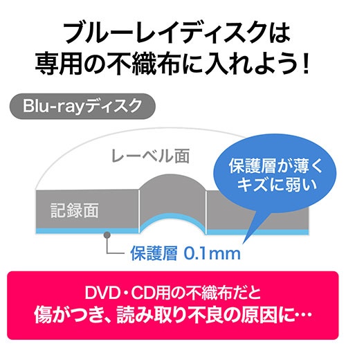 Blu-ray[P[Xiu[CEoEe160[EX^bLO\j 200-FCD059
