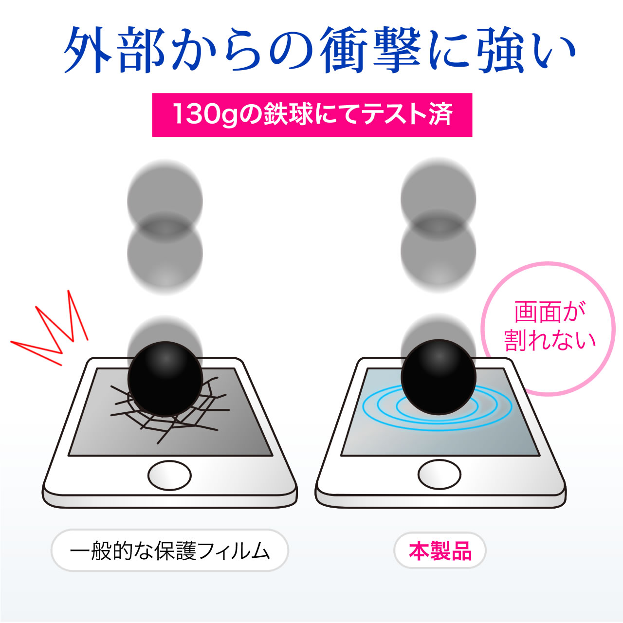 iPhone 8/7衝撃吸収ブルーライトカットフィルム（硬度3H・抗菌・反射