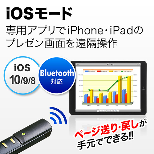レーザーポインター（緑色・Bluetooth・iPad対応・PowerPoint対応・プレゼン） 200-LPP020