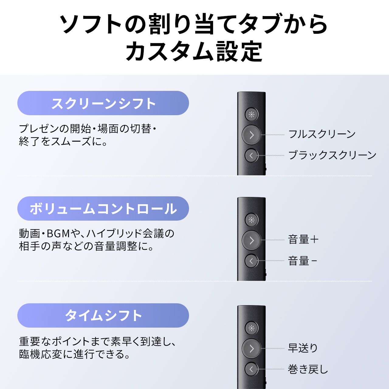 �y�r�W�l�X�����Z�[���z���C�����X�v���[���^�[ 3-in-1�n�u���V�[�o�[ �v���[�� �|�C���^�[ USB-C�[�d�� HDMI�ϊ��A�_�v�^ �f�W�^�����[�U�[ ���� �I�����C����c�Ή�